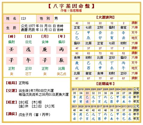 八字命盤 免費|免費八字算命、排盤及命盤解說，分析一生的命運